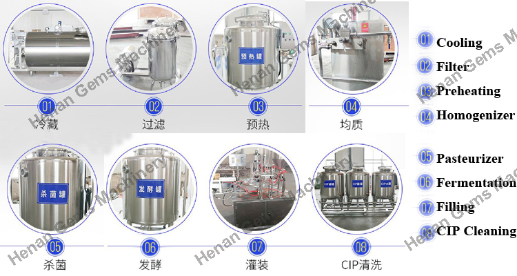 Complete Liquid Milk Yogurt Processing Line Equipments For Dairy Yogurt Making Machine.jpg