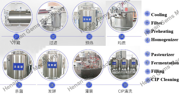 small yogurt processing line.jpg